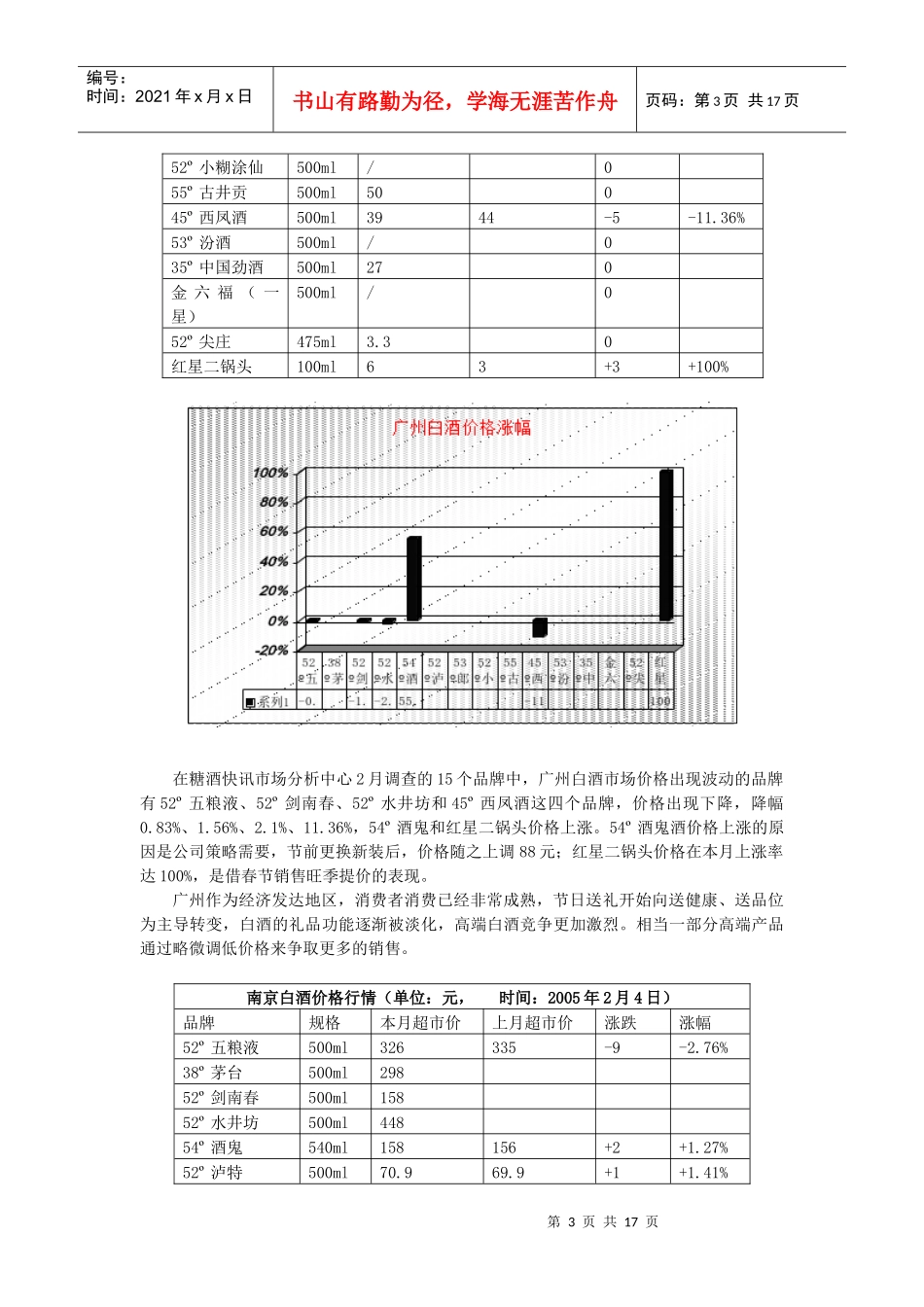 我国白酒行业市场分析月度报告_第3页