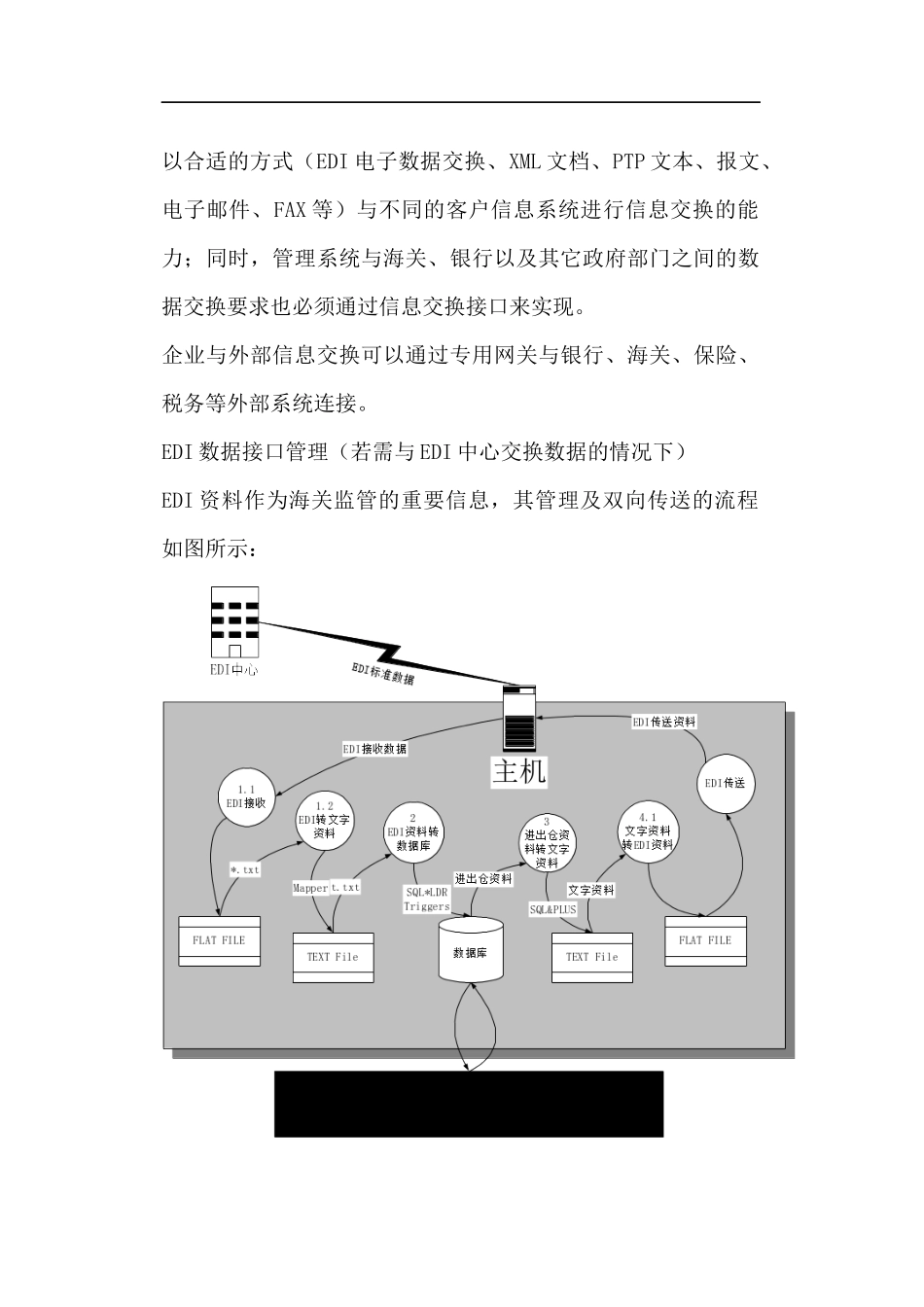 数据交换与信息子系统剖析_第2页