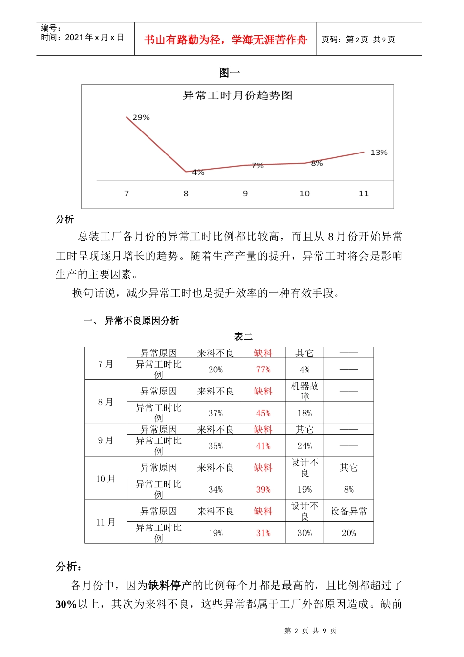 总装工厂异常工时分析报告_第2页