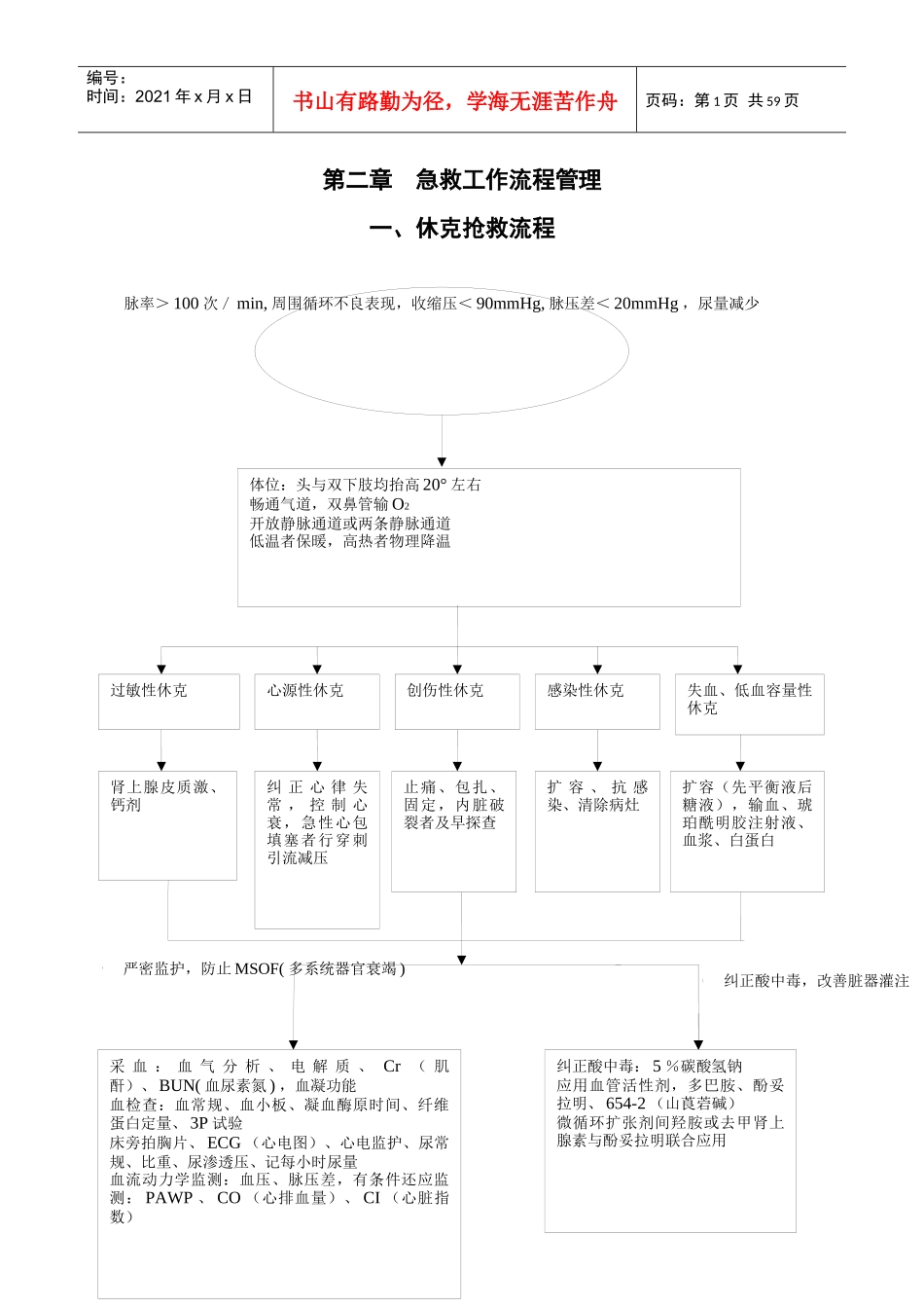 急救工作流程管理概述_第1页