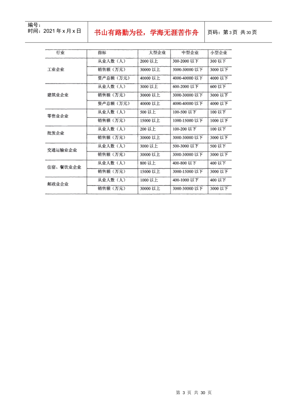 我国中小企业发展现状_第3页