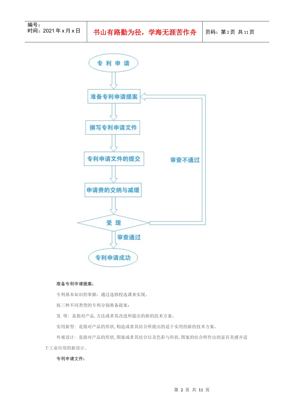 我国专利申请流程分析_第2页