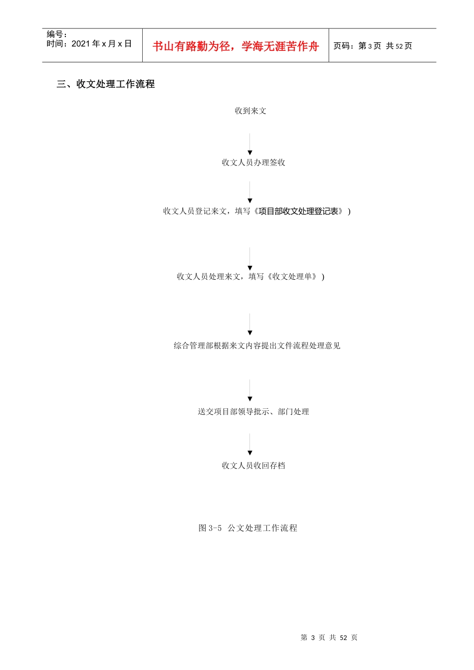 总承包项目管理流程图（DOC49页）_第3页