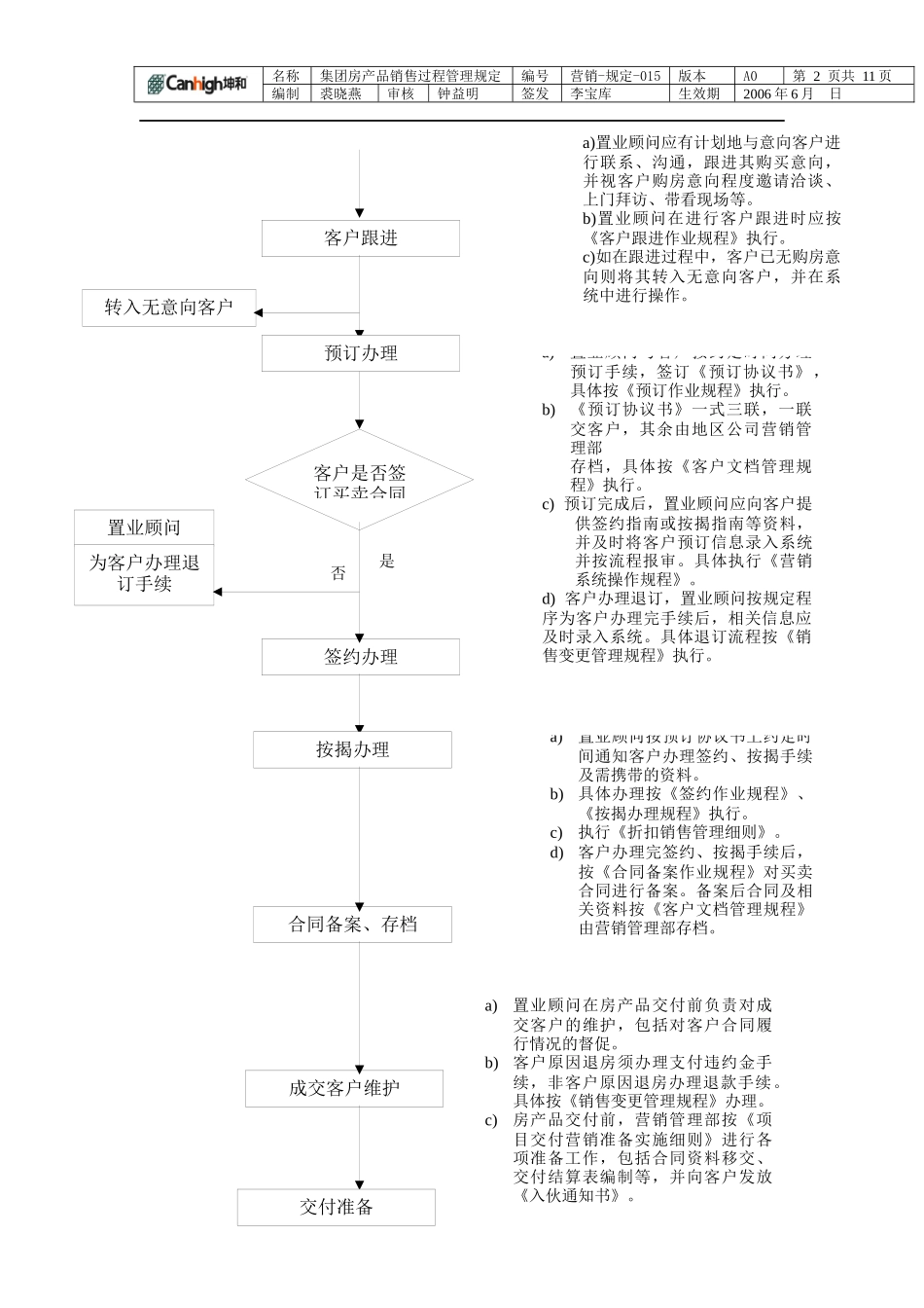 房产品销售过程管理规定_第2页
