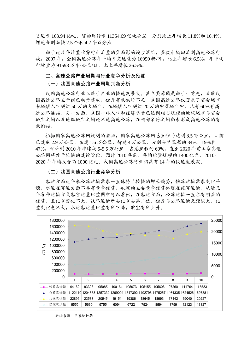 我国高速公路的竞争分析_第2页