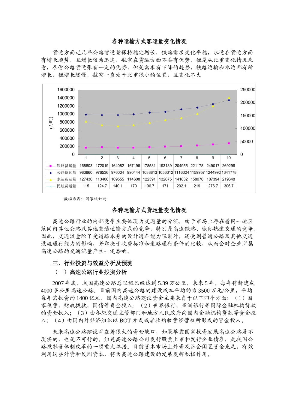 我国高速公路的竞争分析_第3页