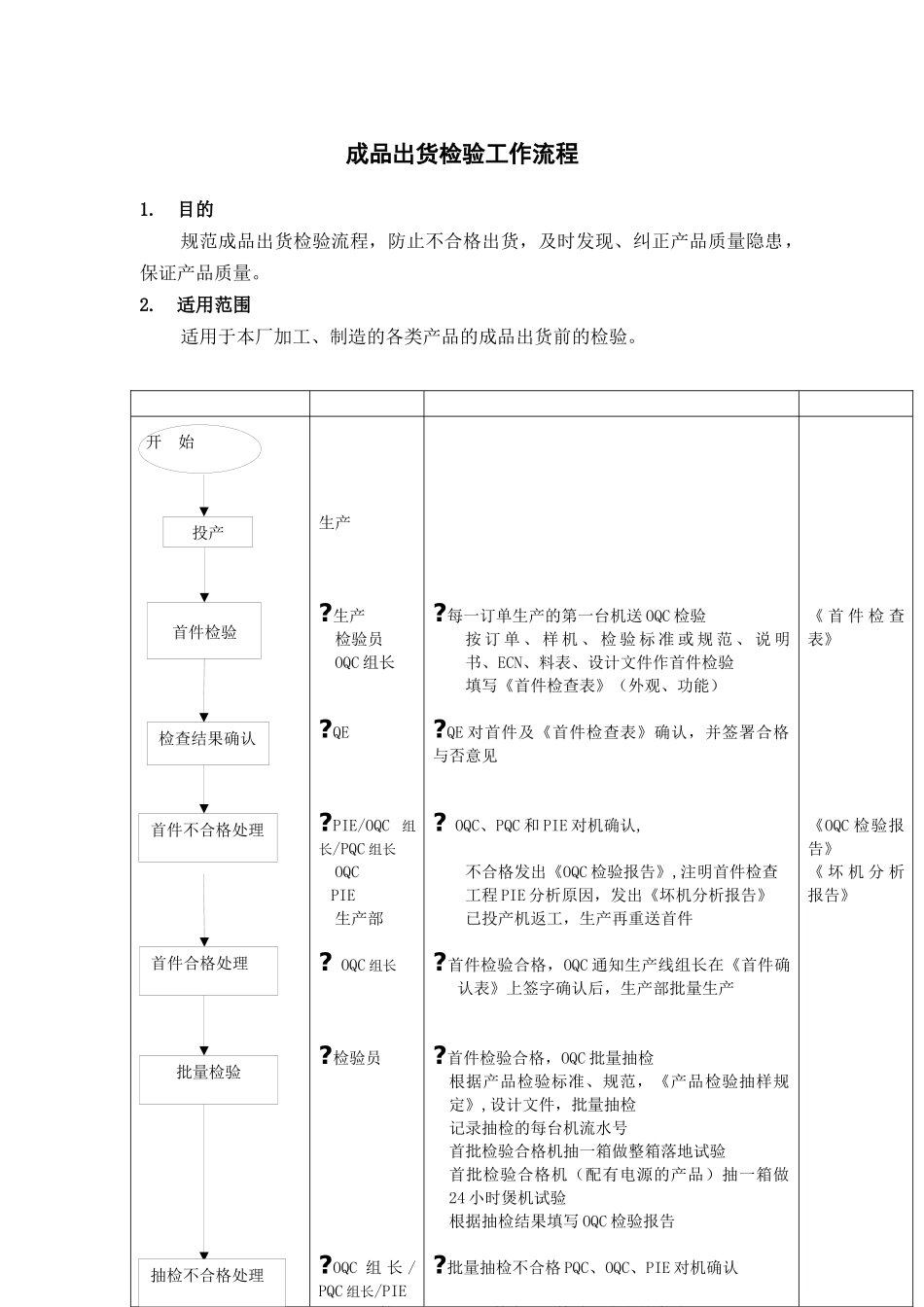 成品出货检验工作流程_第1页