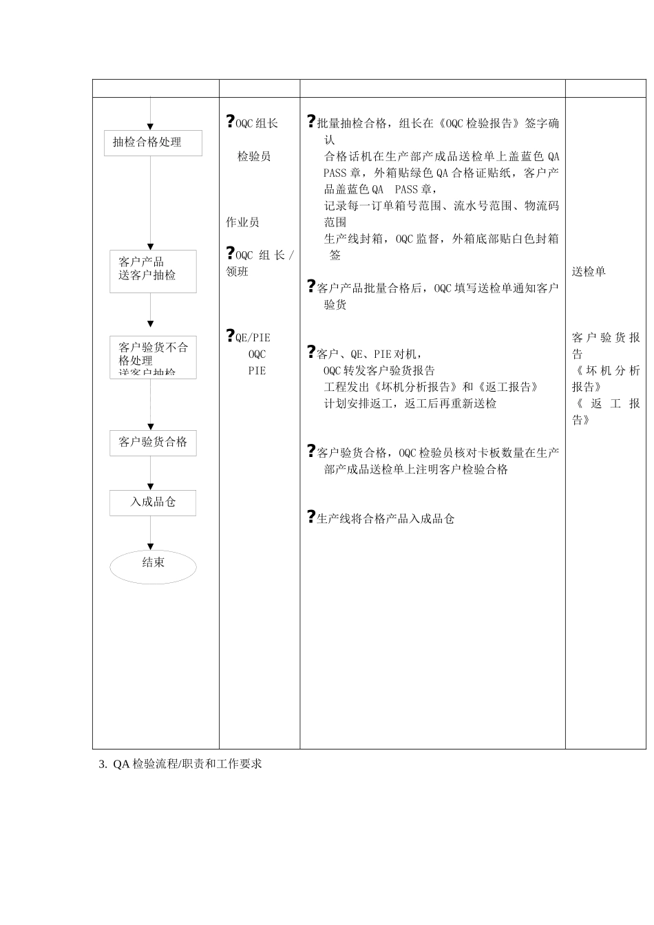 成品出货检验工作流程_第2页