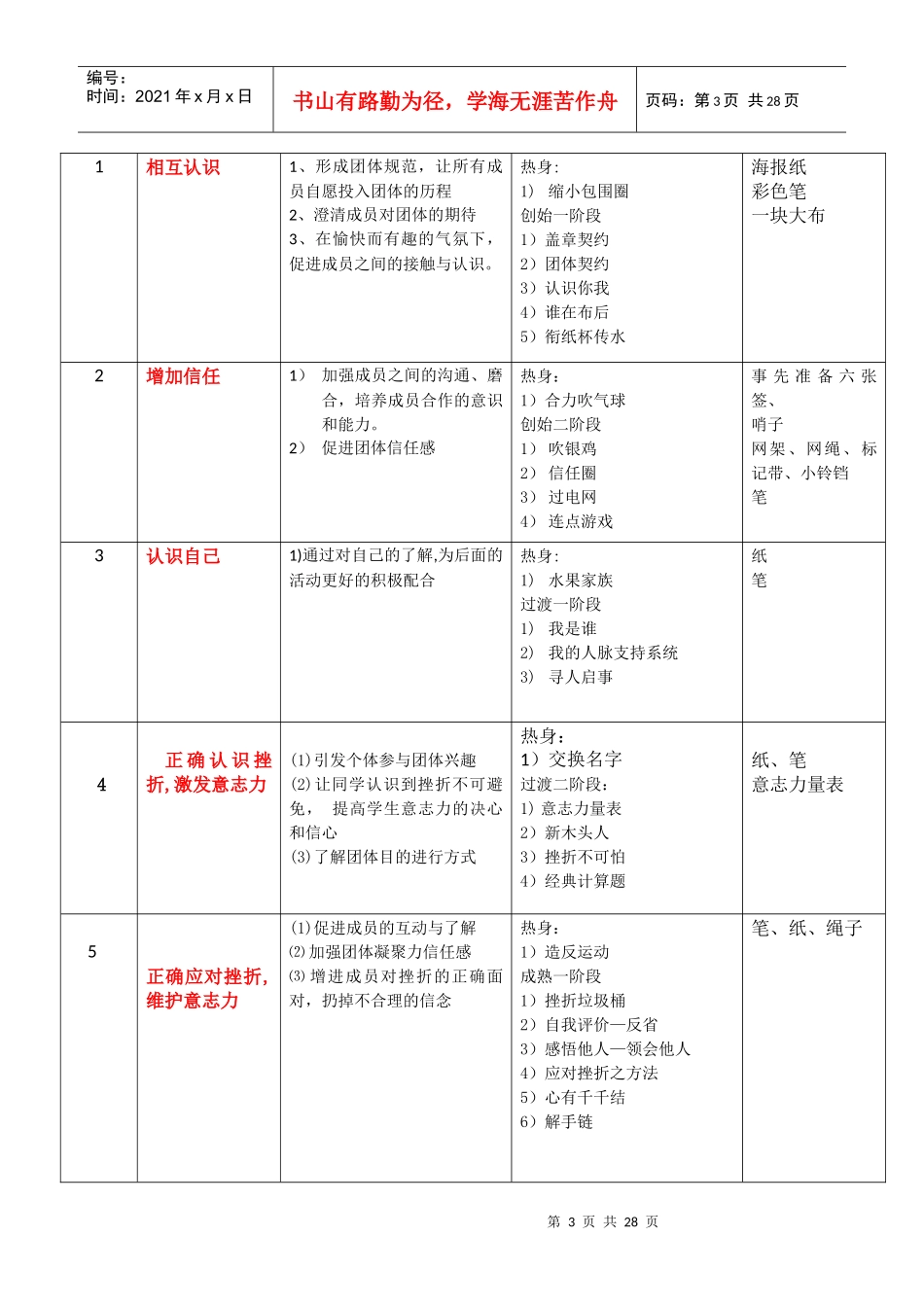 意志力培养团体计划书_第3页