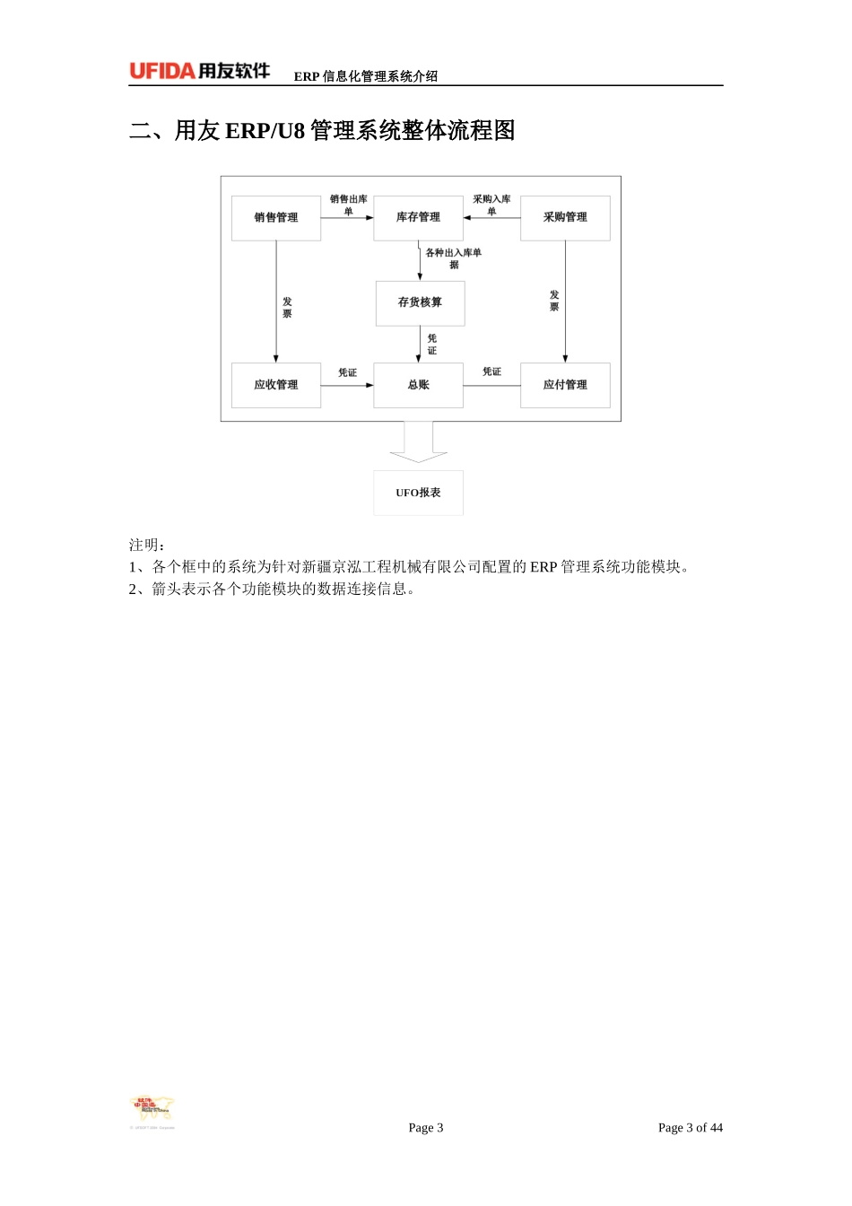 财务供应链标准方案_第3页