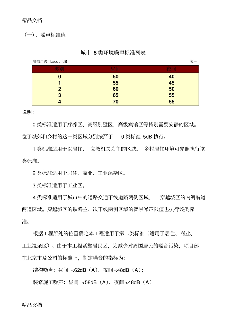 (整理)噪音控制方案._第3页