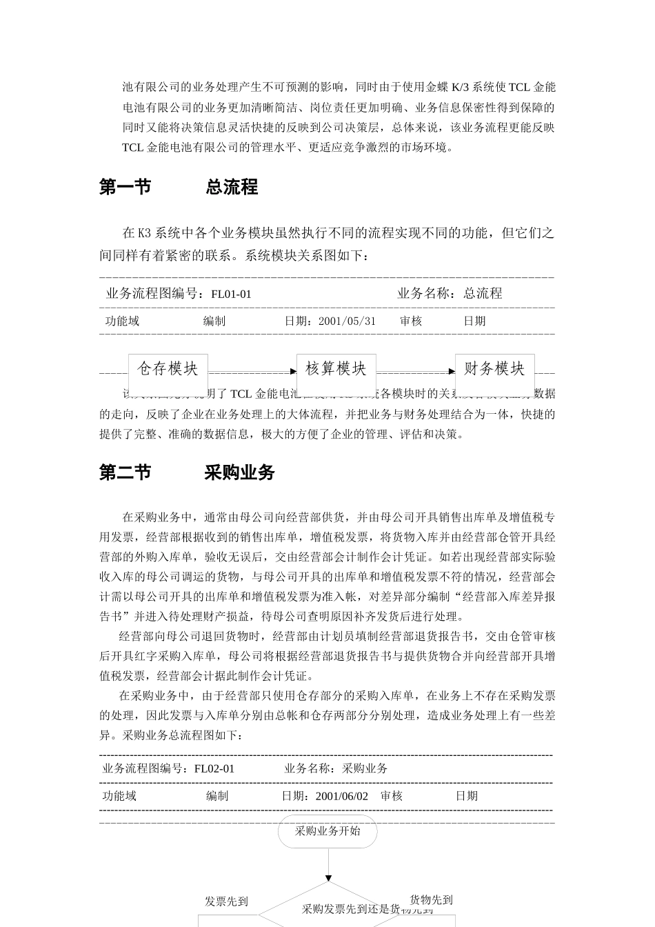 某电池系统实施业务流程操作手册_第2页