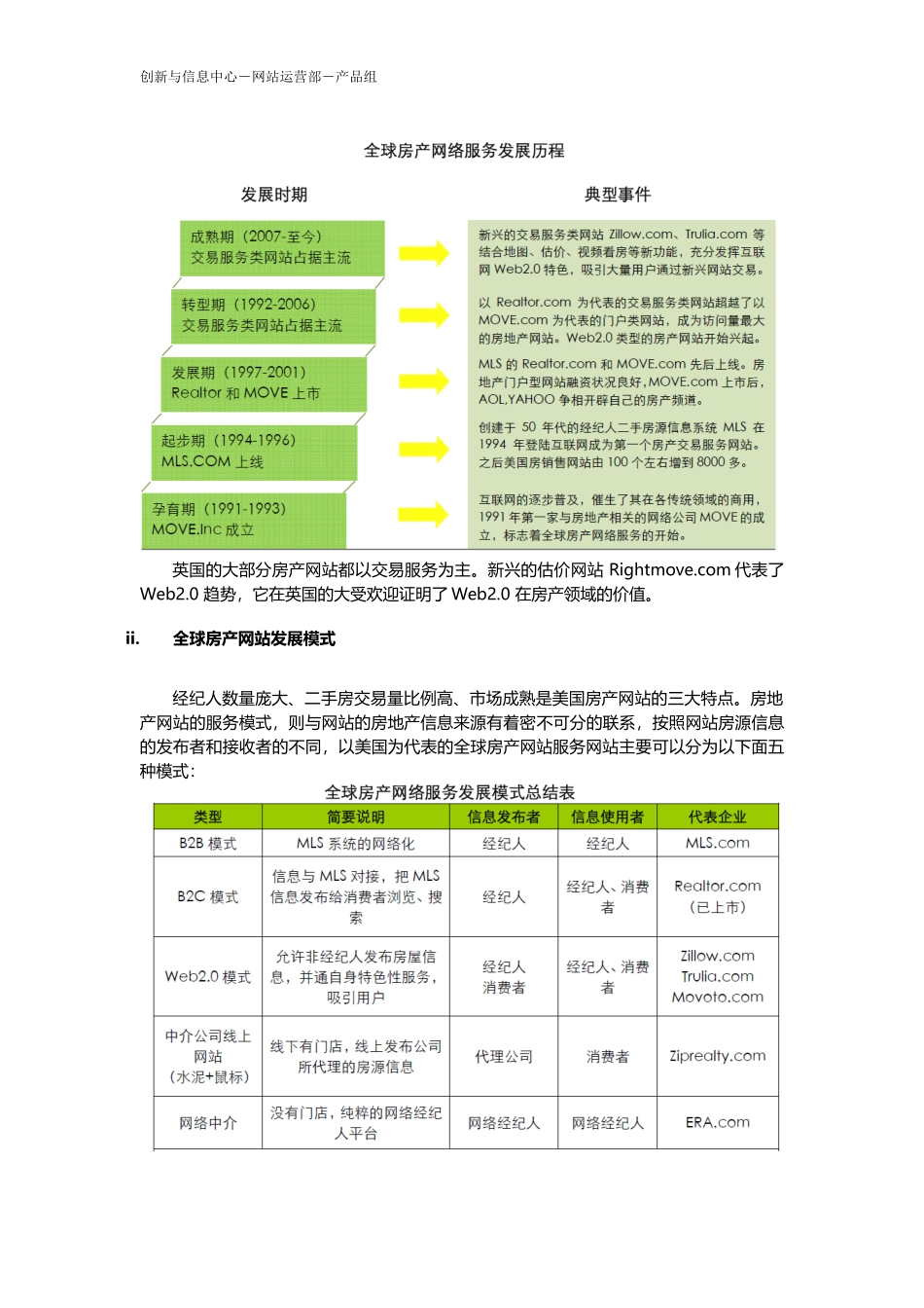 房产类电商网站产品策划书_第3页