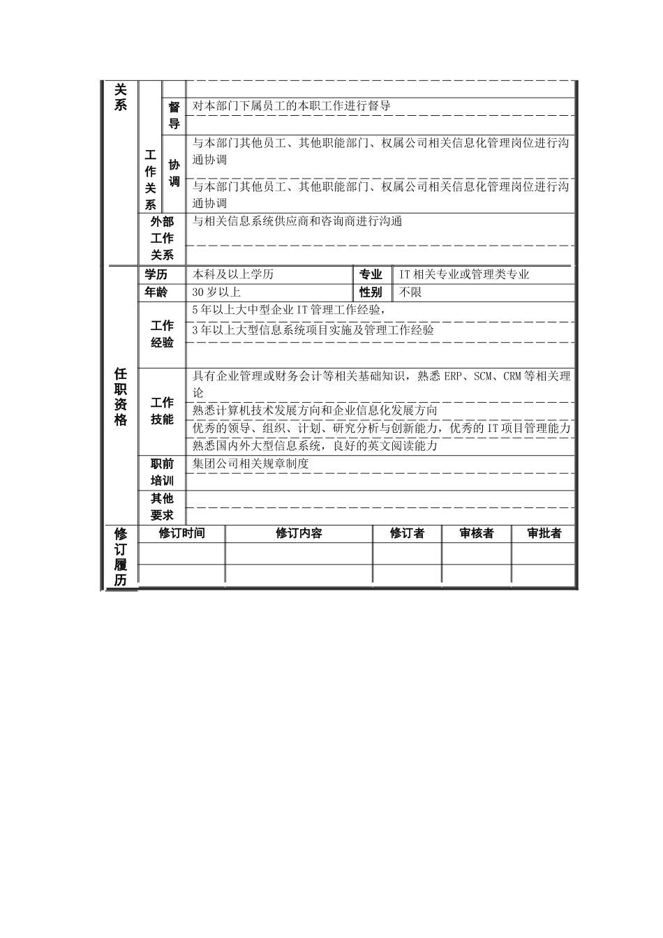 战略发展部_部长助理_岗位说明书_第2页