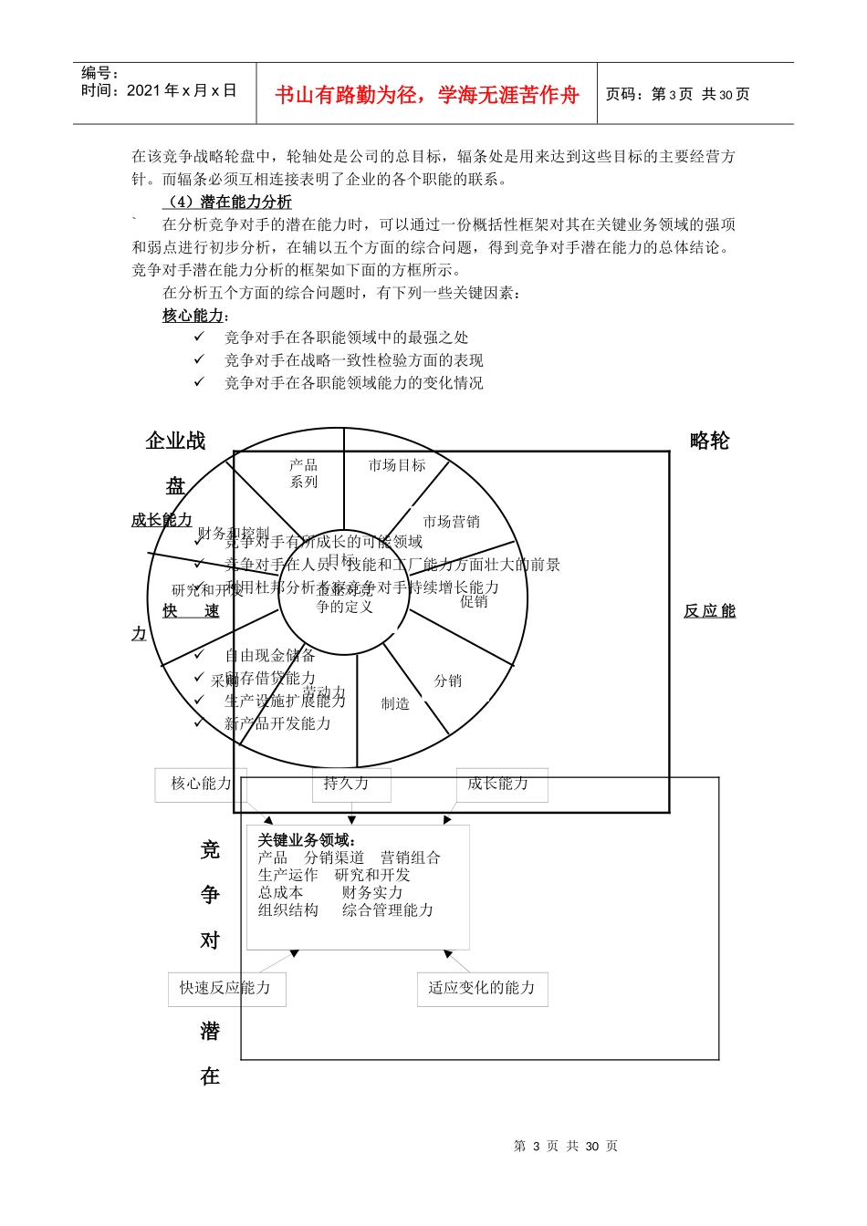 战略管理的分析框架_第3页
