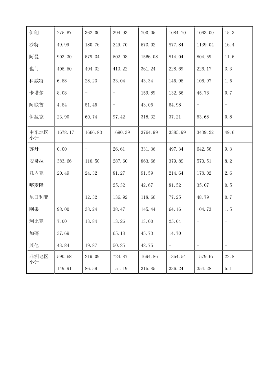 我国煤油行业分析及附加表_第3页