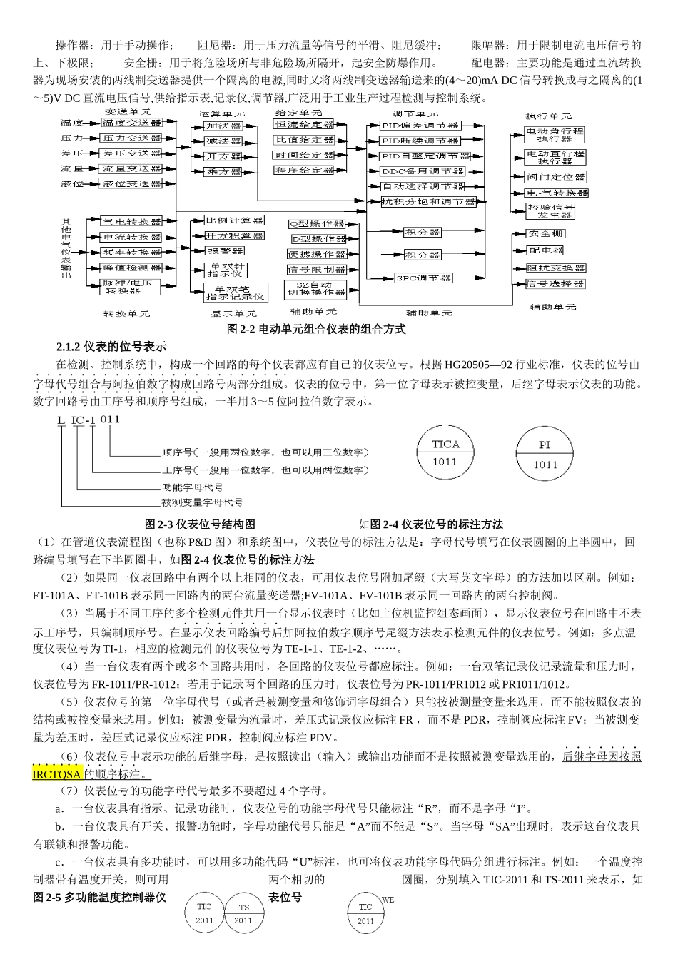 工业仪表与自动化交叉应用技术培训_第2页
