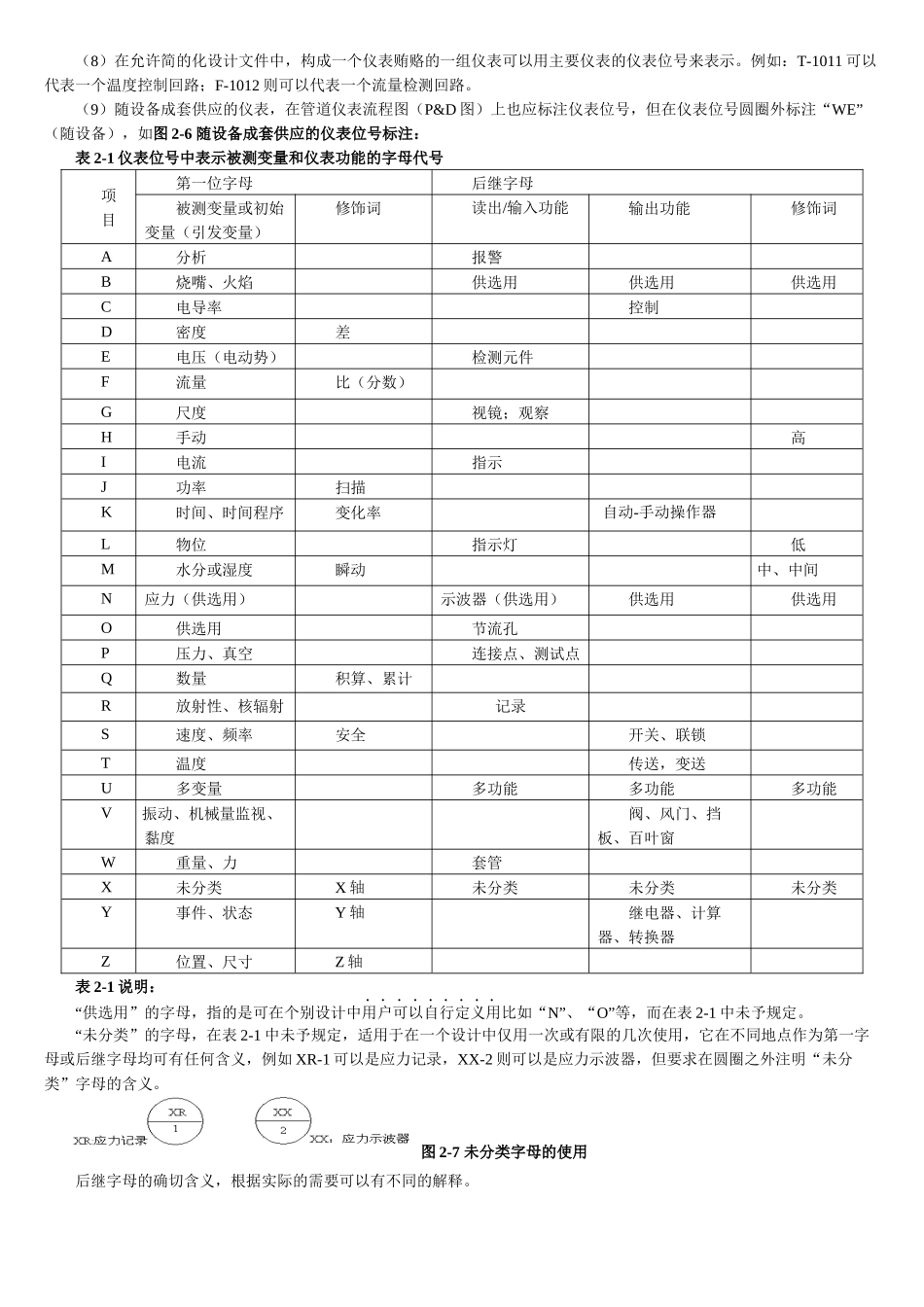 工业仪表与自动化交叉应用技术培训_第3页