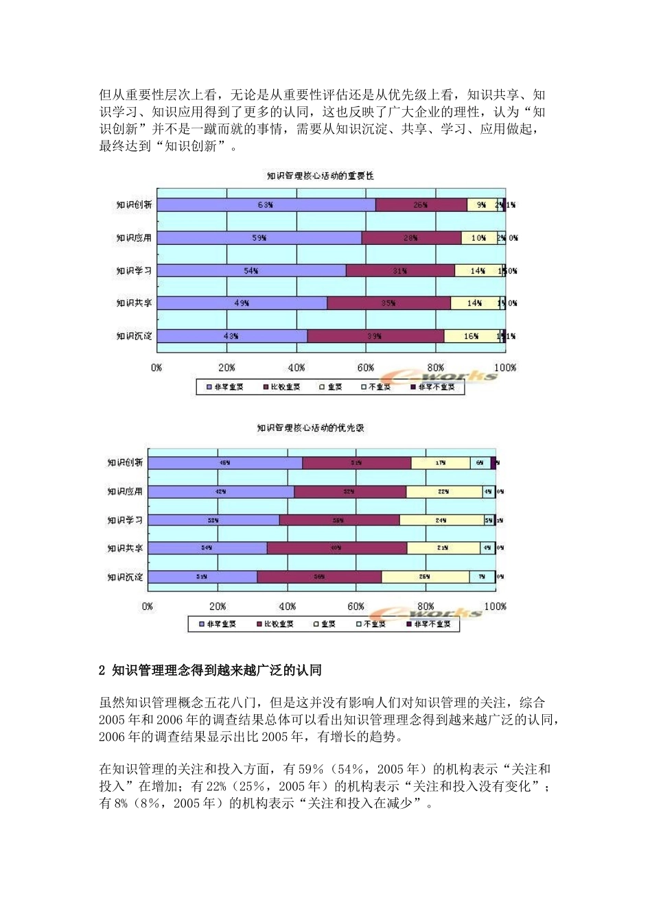 知识管理趋势研究：知识管理的认知和关注(1)_第3页