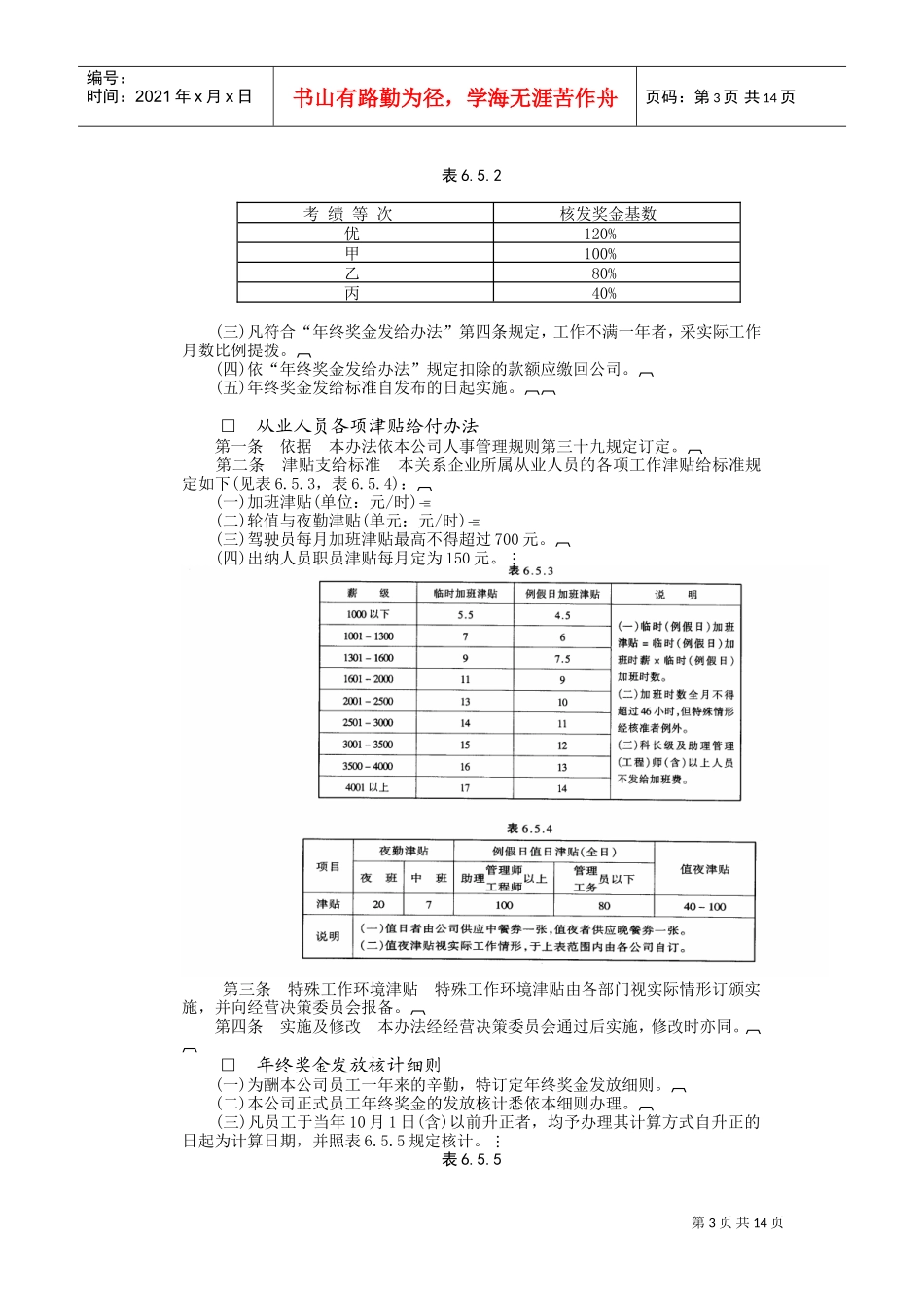 成功企业奖金管理办法_第3页