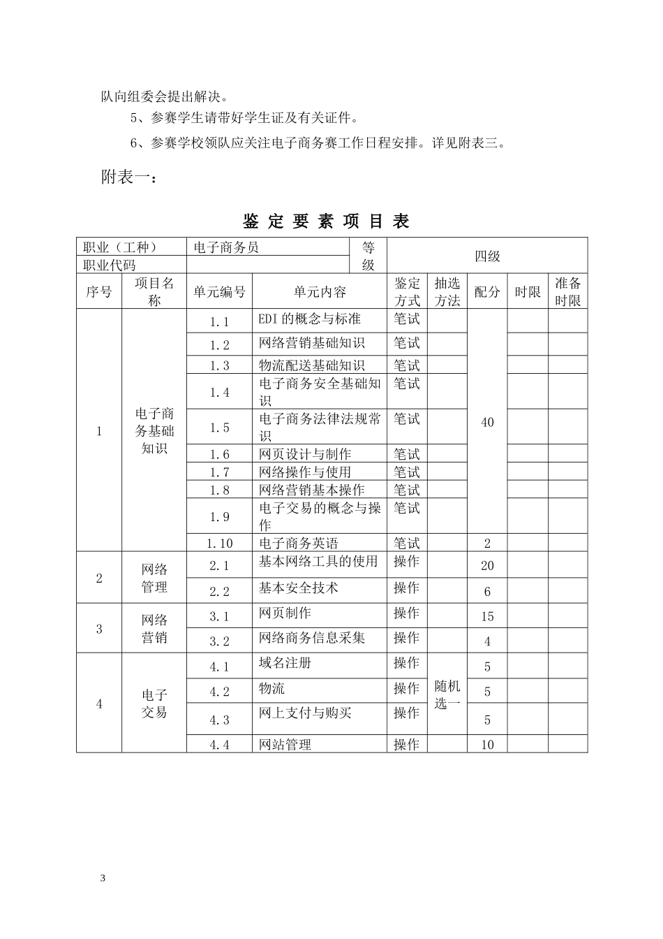 电子商务项目比赛办法与规则_第3页