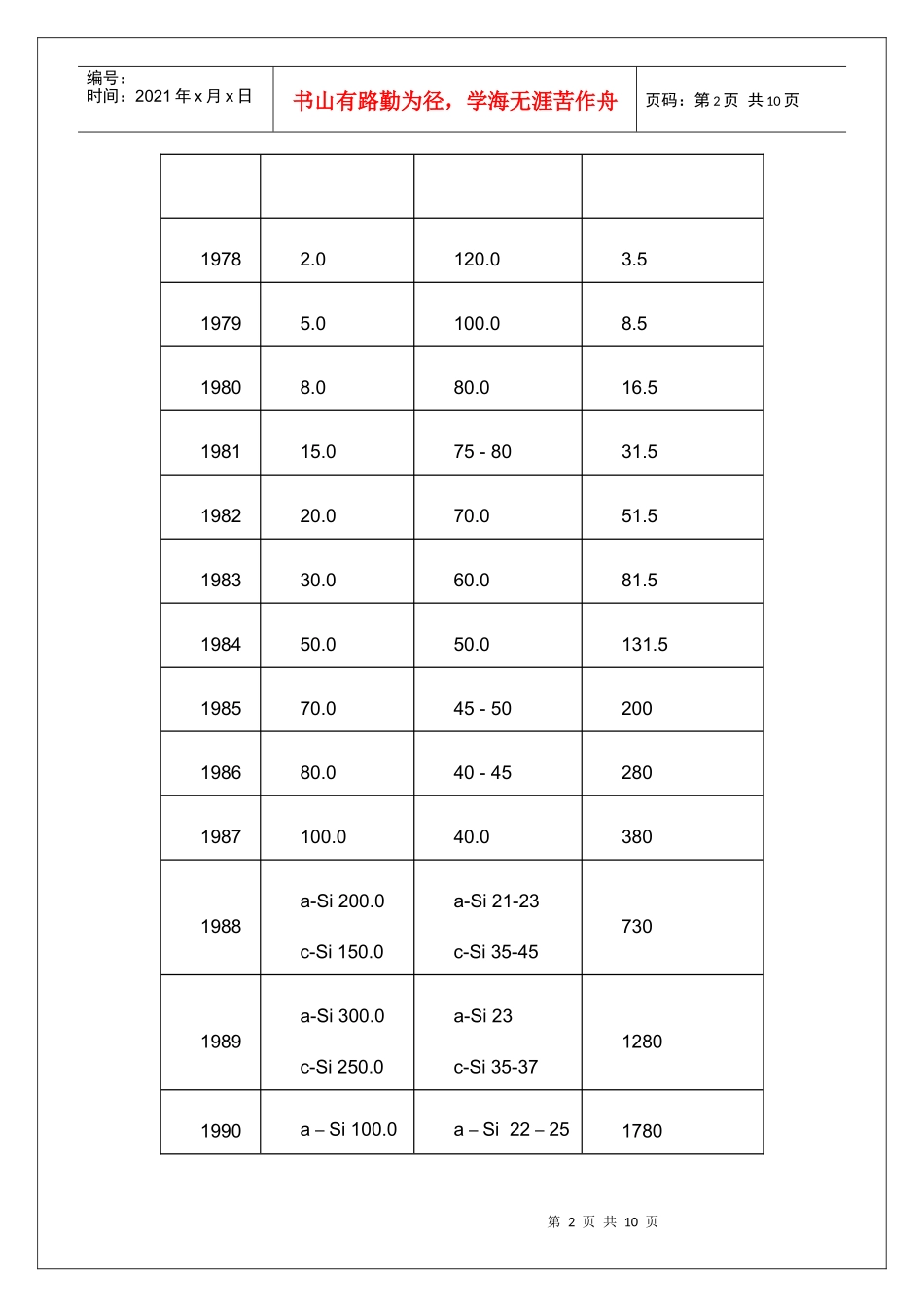 我国太阳能光伏发电发展现状_第2页