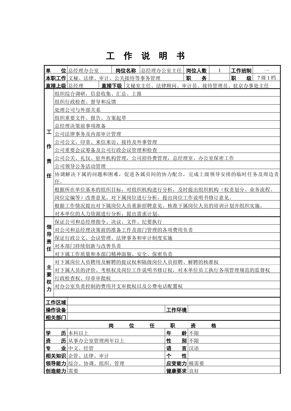 总经理办公室主任工作说明书_第1页