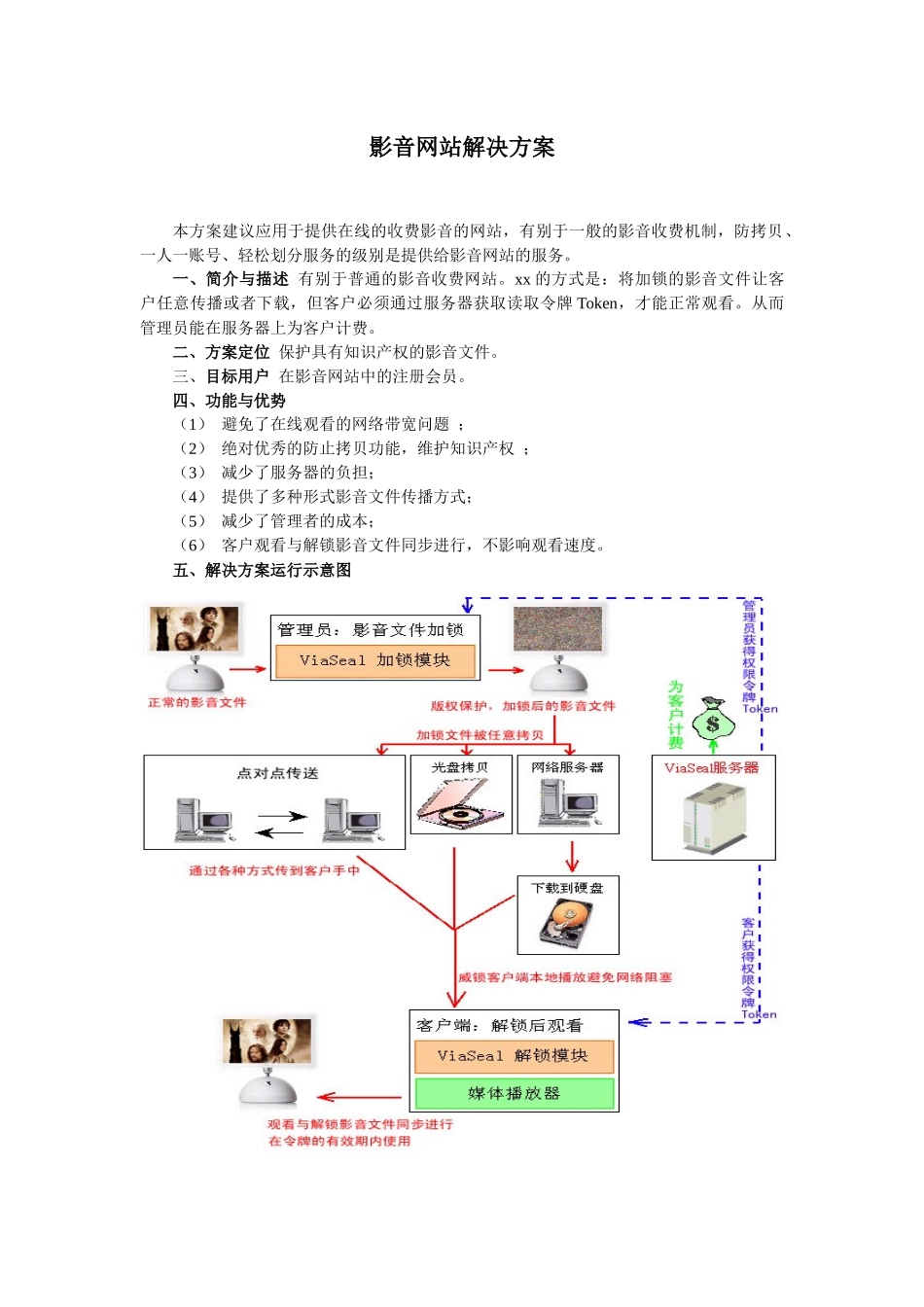 影音网站解决方案_第1页