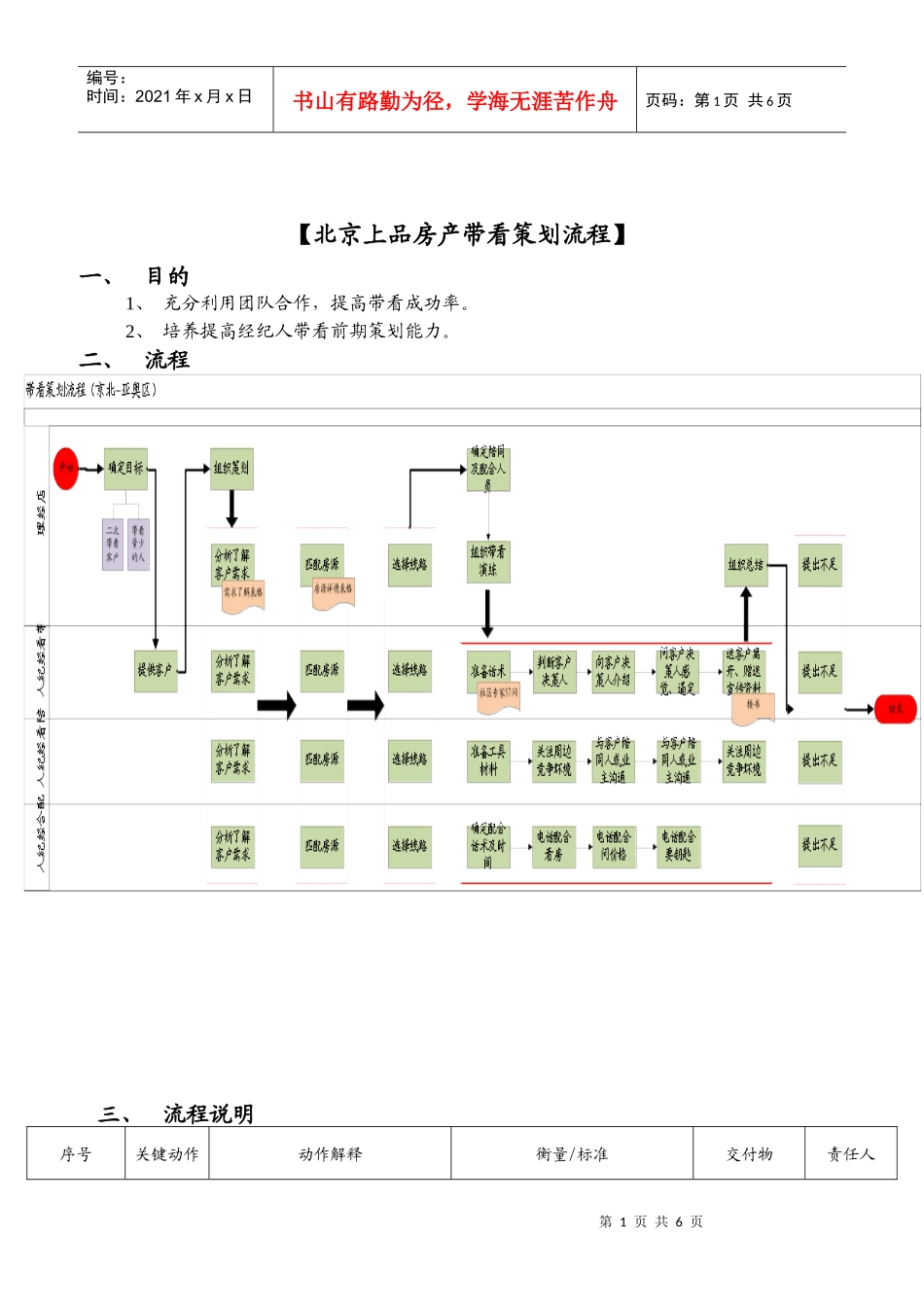 房产带看策划流程概述_第1页