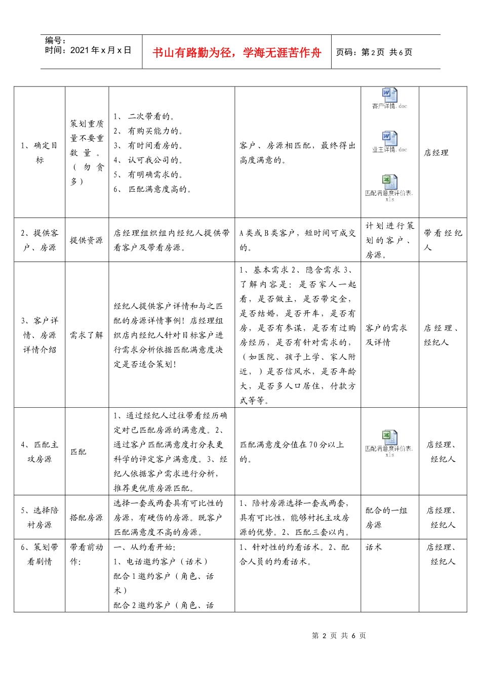 房产带看策划流程概述_第2页