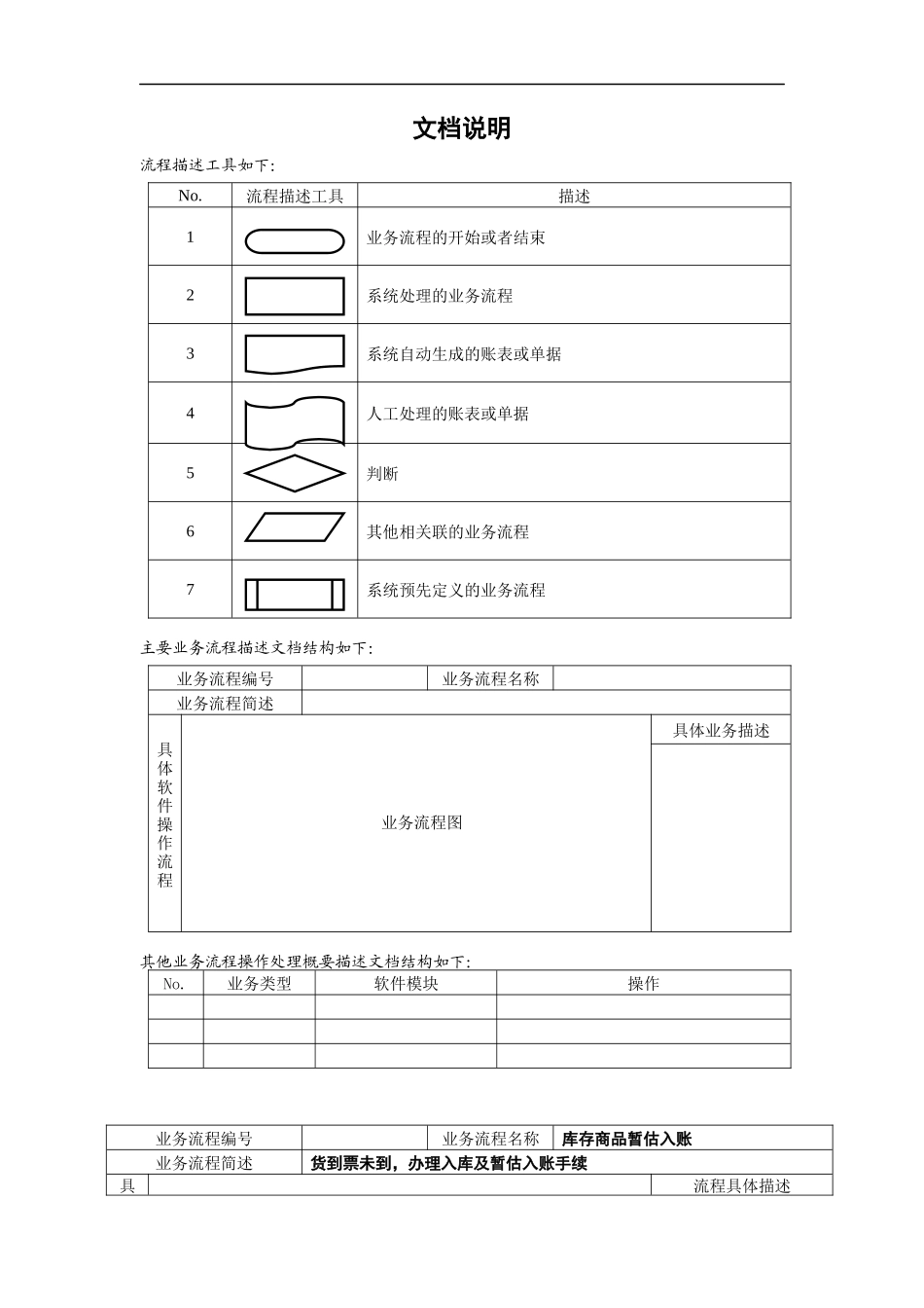 食品公司主要业务流程操作规范（DOC 36页）_第2页