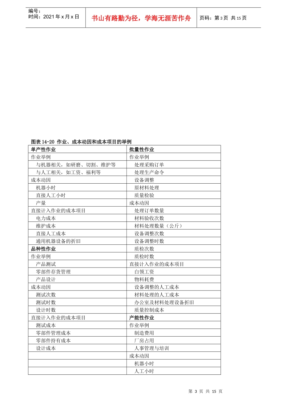 成本核算与控制--现代成本控制_第3页