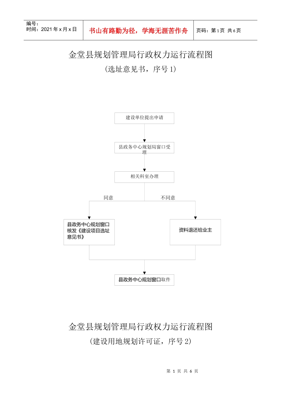 成都市规划管理局行政权力运行流程图_第1页