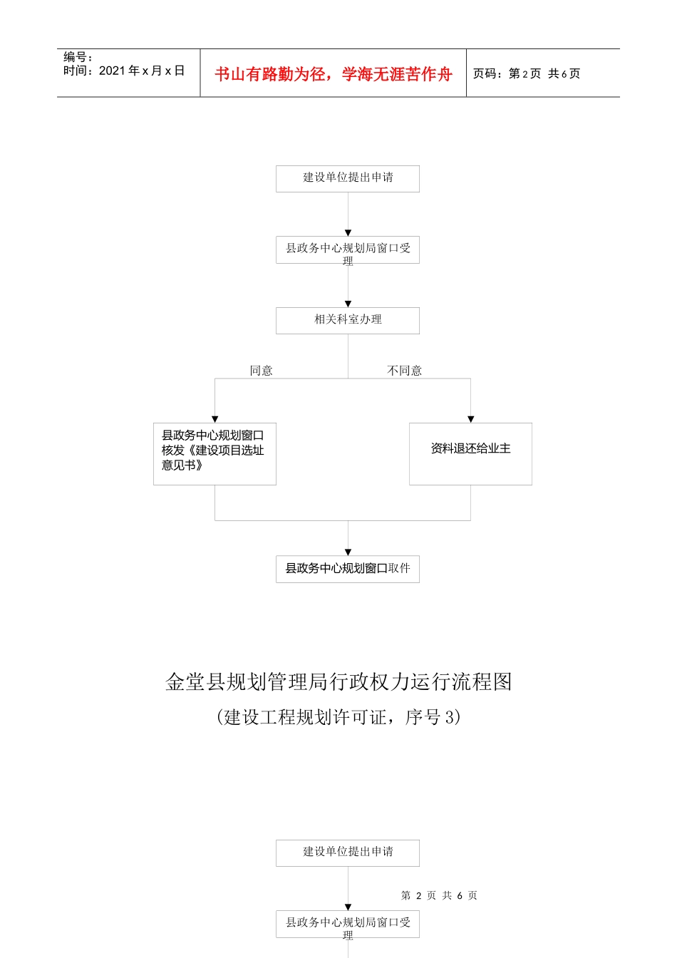 成都市规划管理局行政权力运行流程图_第2页