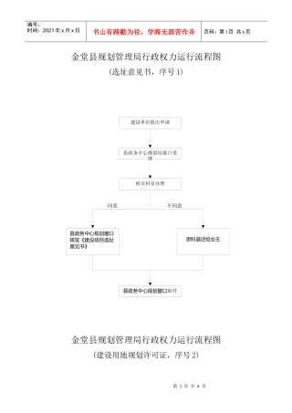 成都市规划管理局行政权力运行流程图