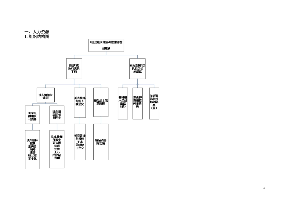 总部C店运营管理手册_第3页