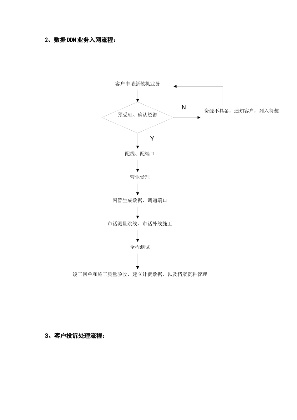 我国某省电信IPO调查报告_第3页
