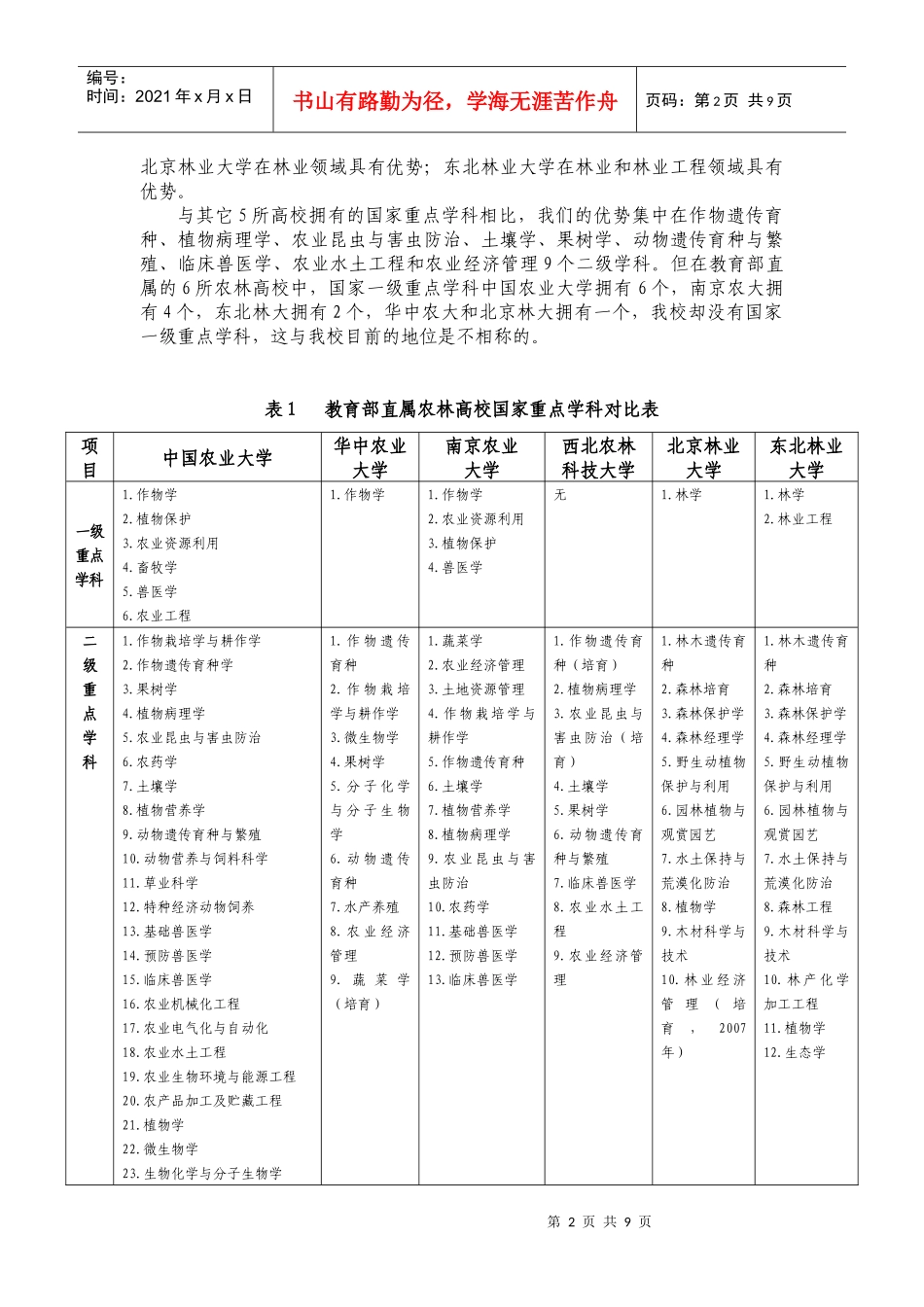 我校国家重点学科的发展现状与分析_第2页