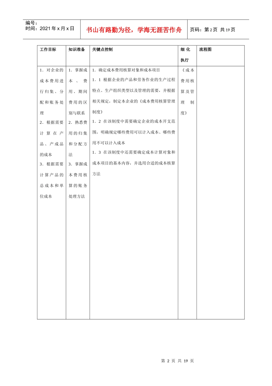 成本管理费用核算流程_第2页