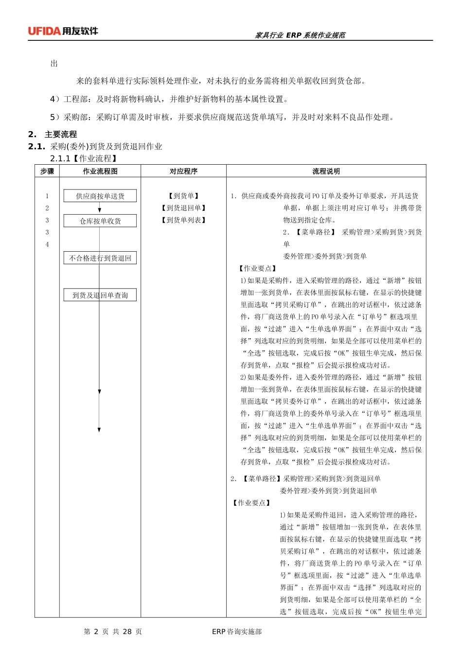 家具行业ERP规范指导-材料仓(试用版)_第2页