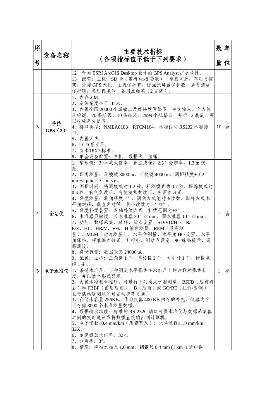 第二章技术部分doc-内蒙古大学资产管理办公室_第3页
