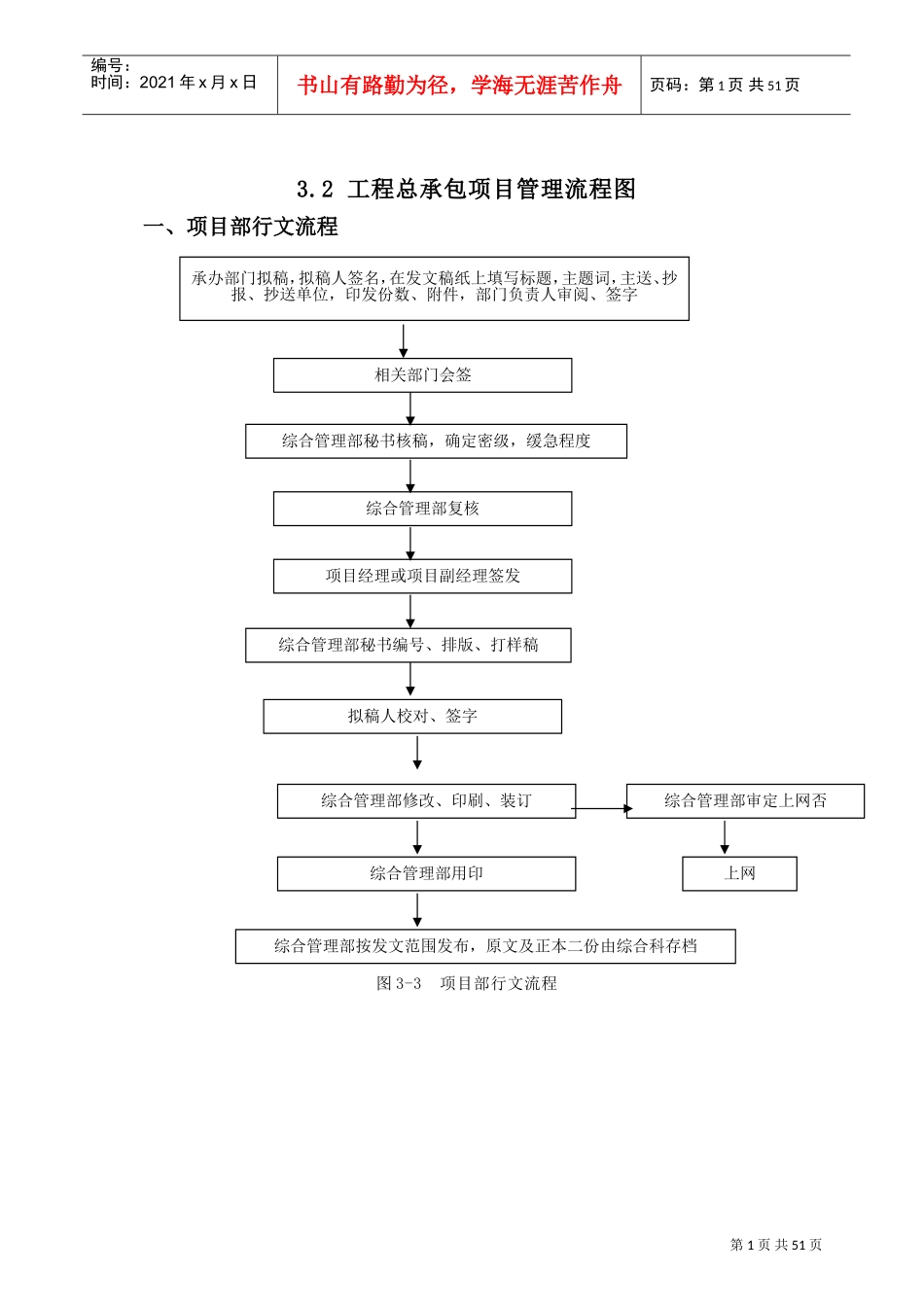 总承包项目管理流程图(DOC48页)_第1页