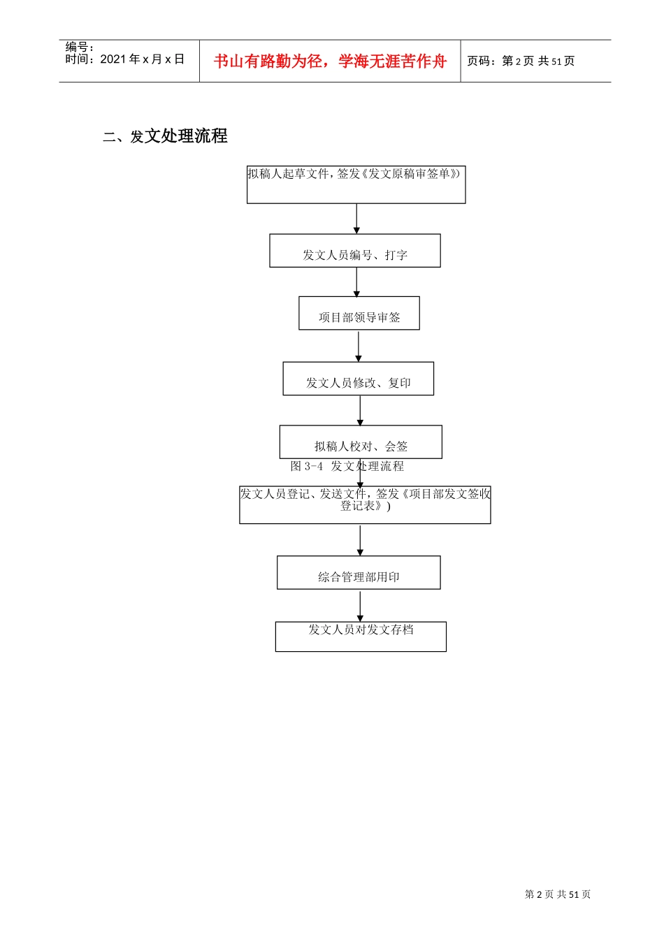 总承包项目管理流程图(DOC48页)_第2页