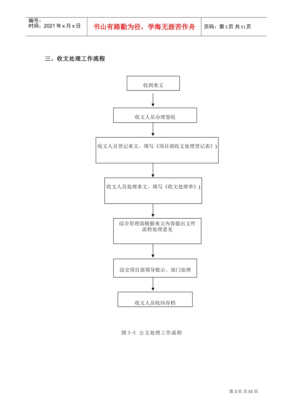 总承包项目管理流程图(DOC48页)_第3页