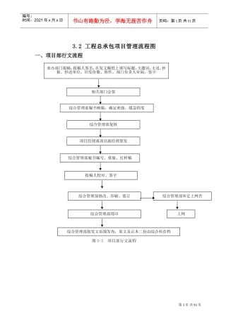 总承包项目管理流程图(DOC48页)