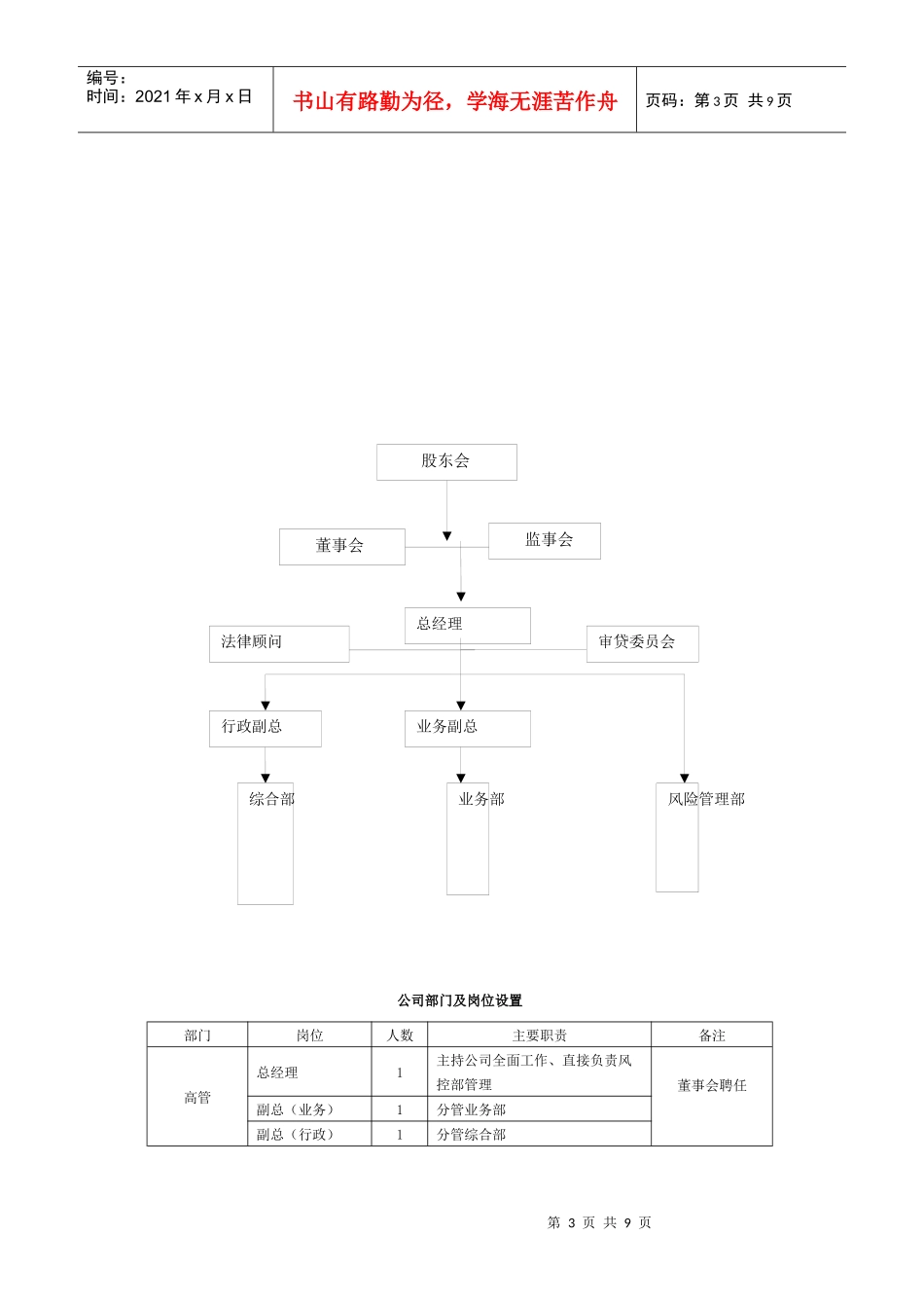 成立小额贷款公司的可行性分析_第3页