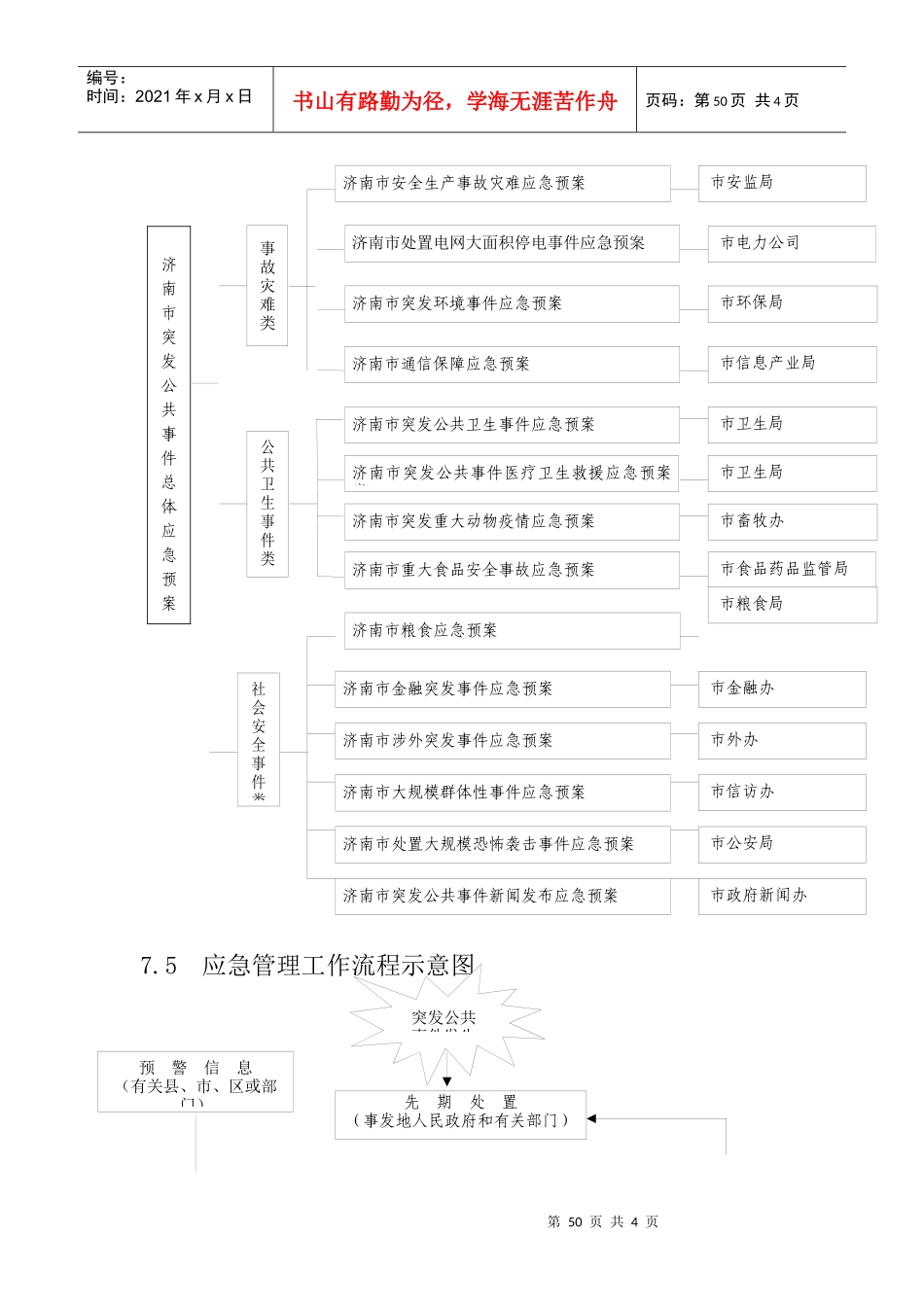 总体应急预案框架图_第3页