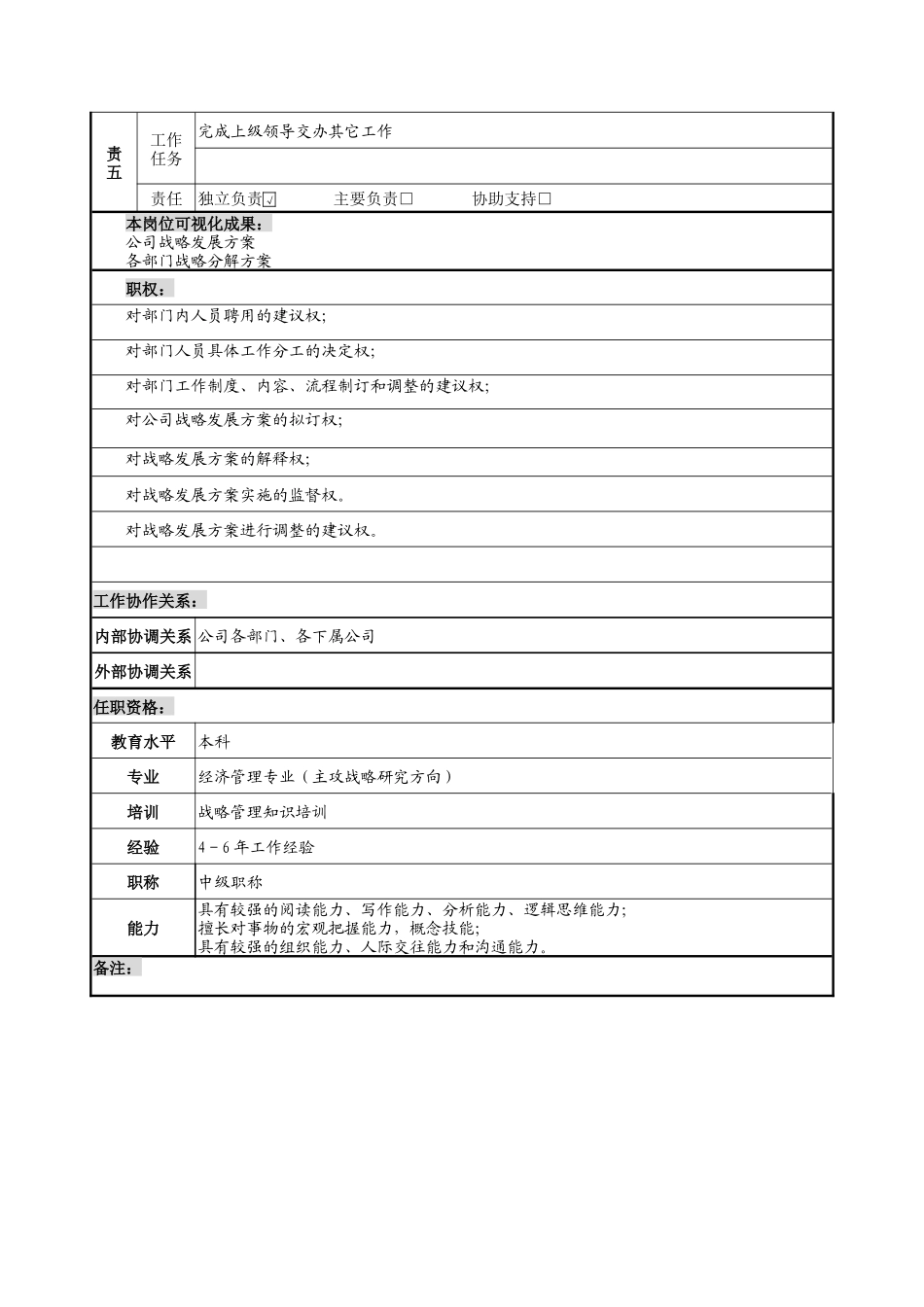 战略发展部部长岗位说明书_第2页