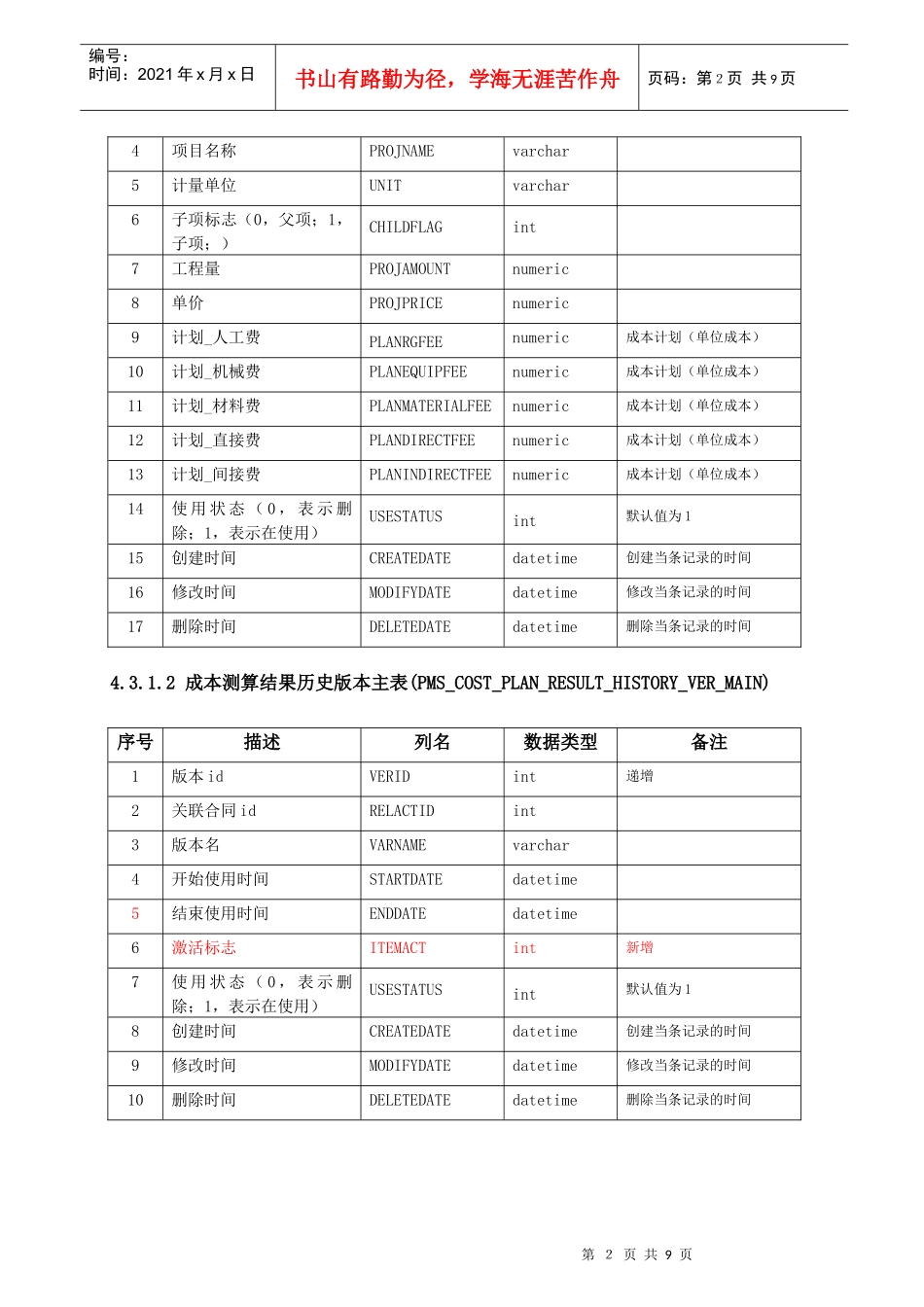 成本管理数据库设计_第2页