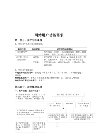 网站用户功能需求探析